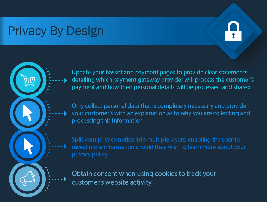 Privacy by Design GDPR