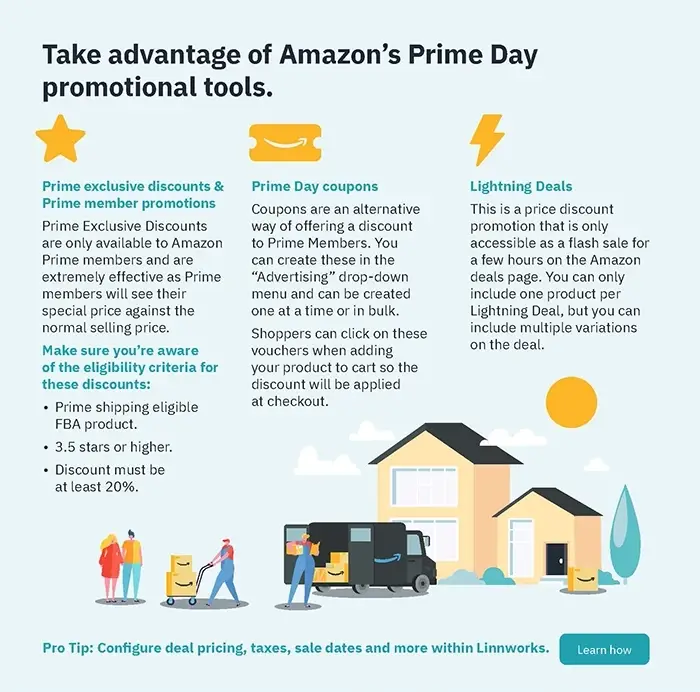 Take advantage of Amazon's Prime Day promotional tools.