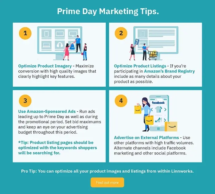 Prime Day Marketing Tips.