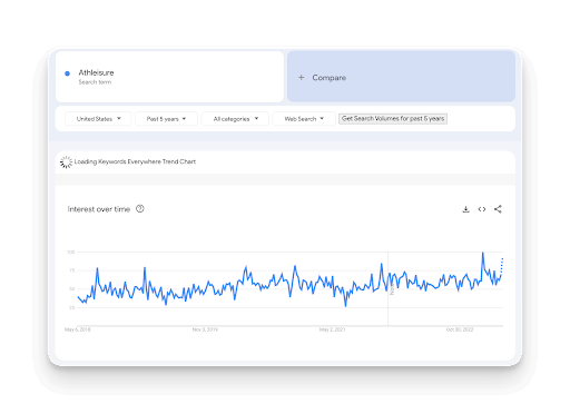 Google trends data for athleisure