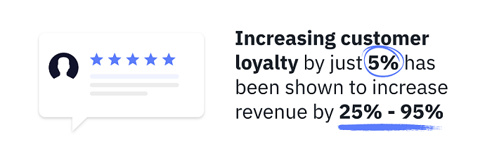 Customer loyalty stats
