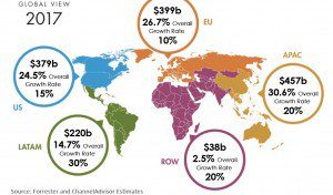 global-view-of-growth-2017