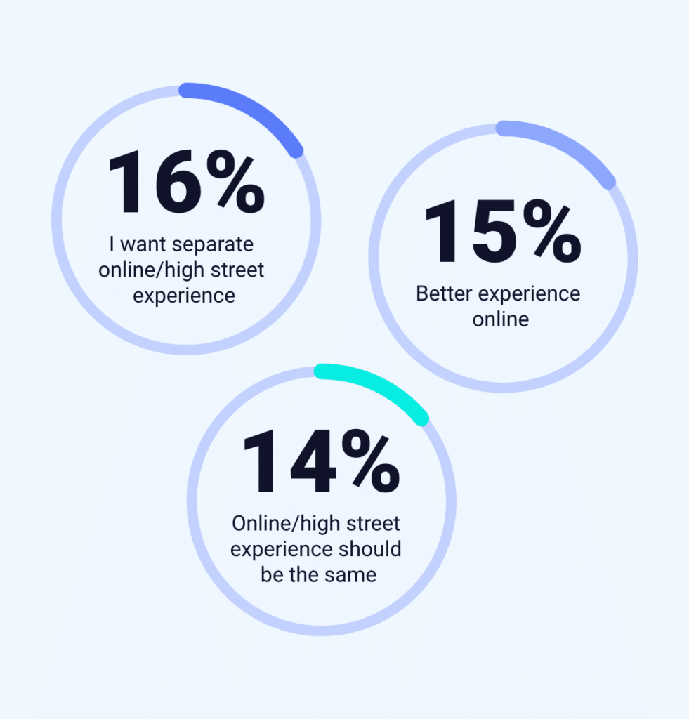 home and garden survey answers