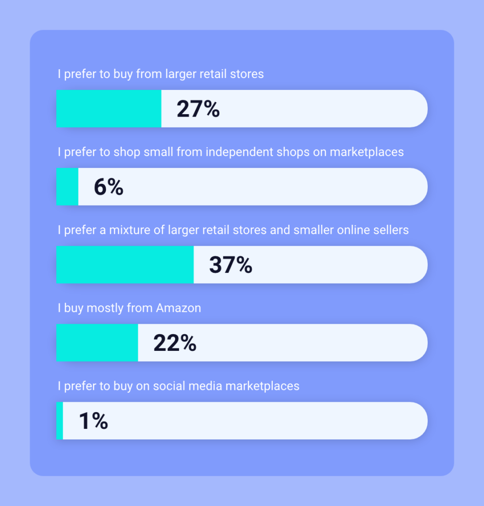 home and garden survey answers