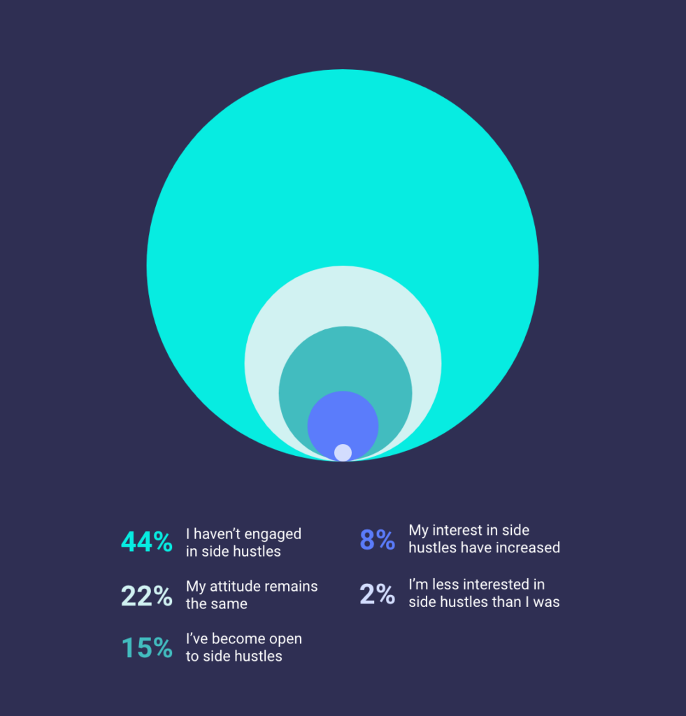 home and garden survey answers