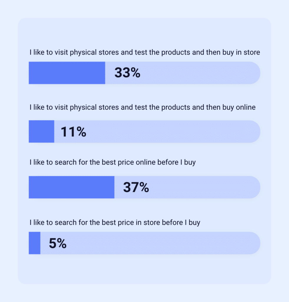 home and garden survey answers