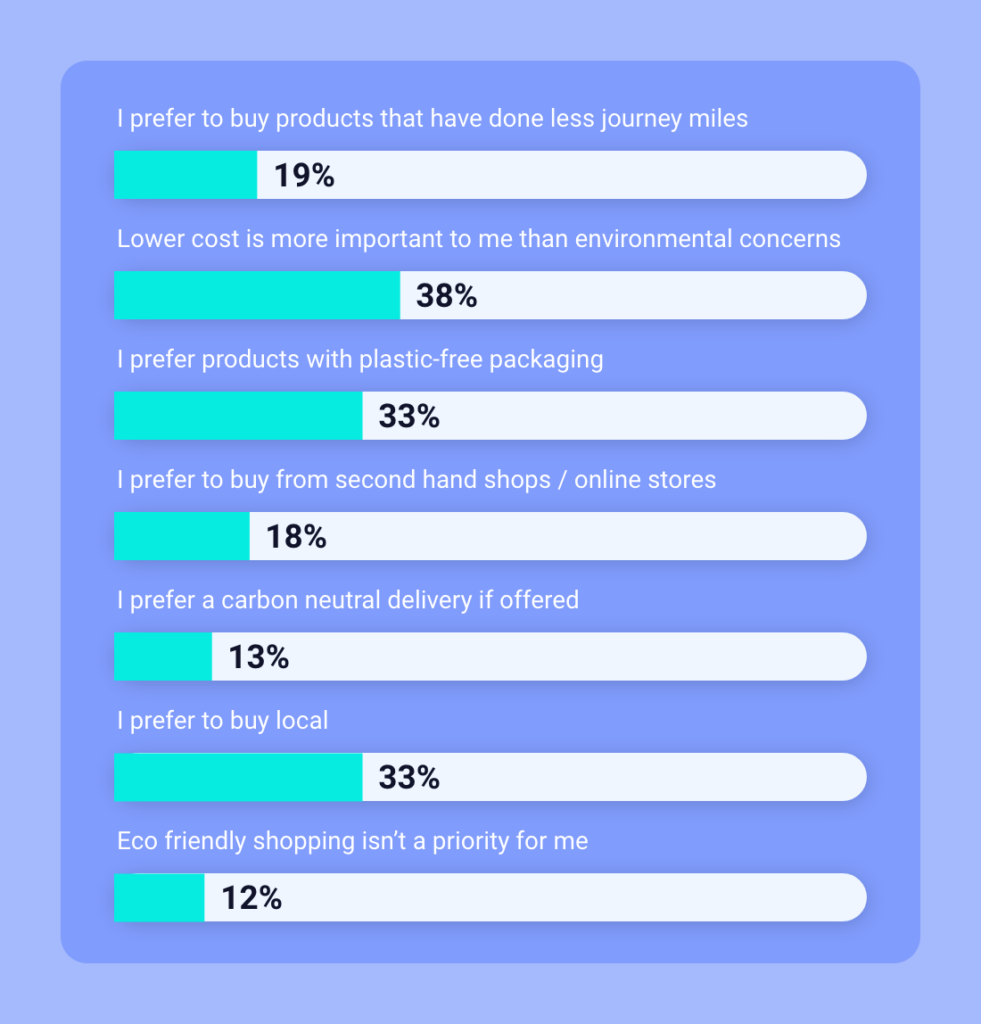 home and garden survey answers