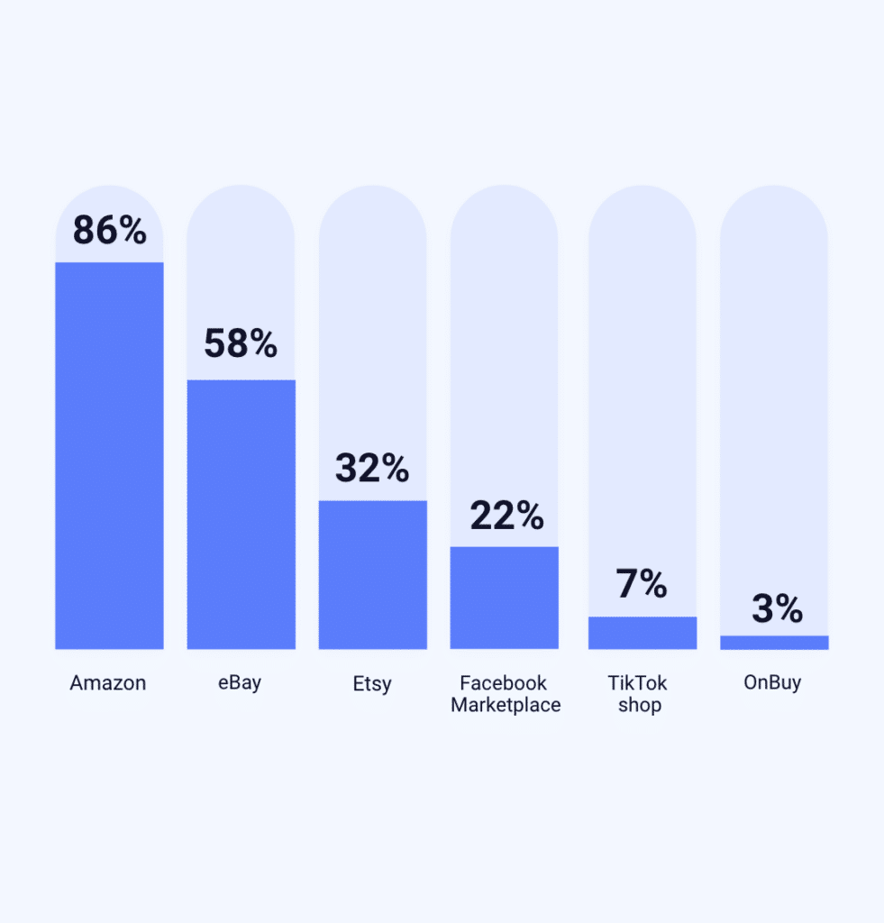 home and garden survey answers